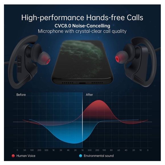 HOOTEK V5.0 IPX7 Bluetooth Earphones Waterproof Wireless Sports Bass HD Stereo - Picture 3 of 5